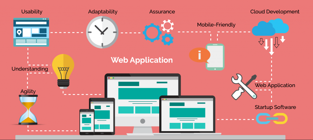 web-application-development-min